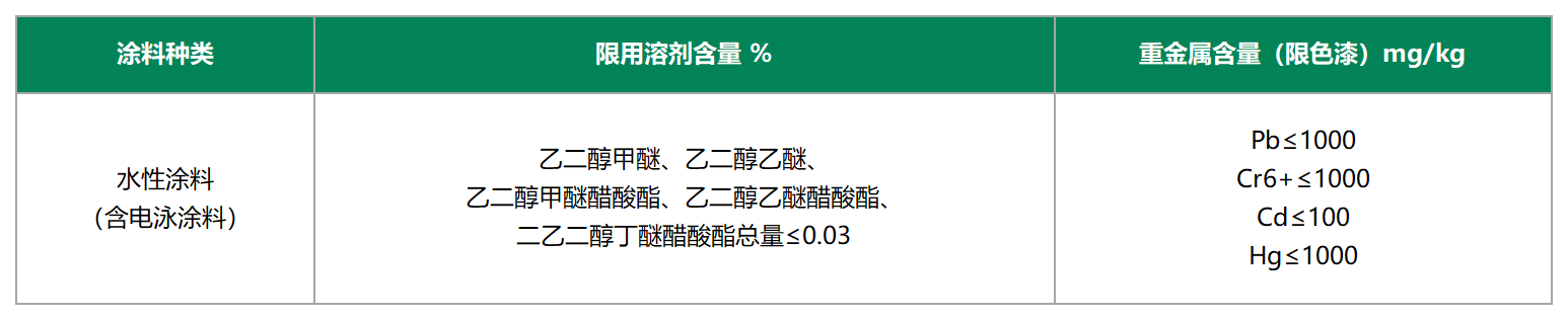 涂料2.png 涂料2.png